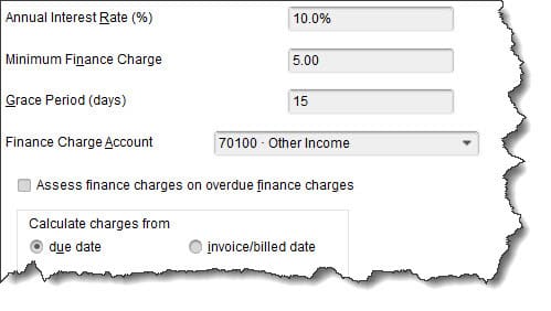 finance charges