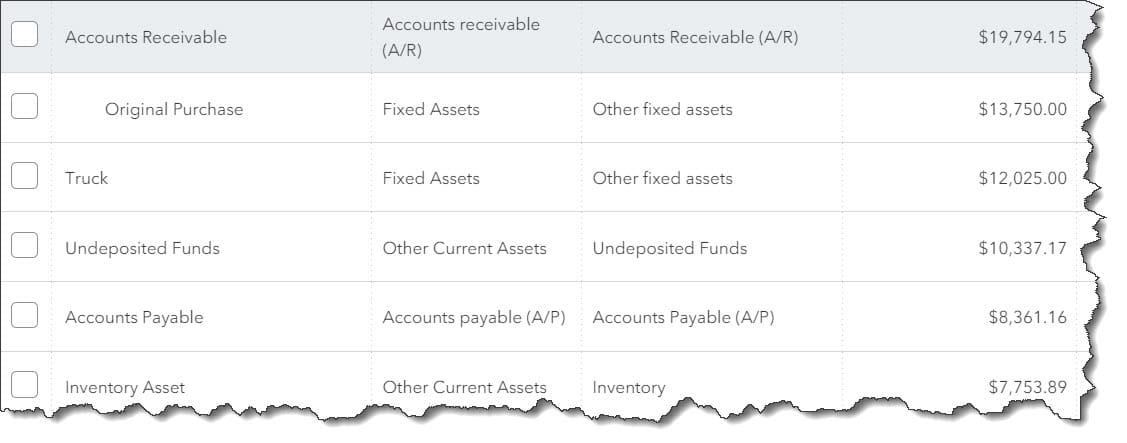 What You Should Know About the Chart of Accounts in QuickBooks Online