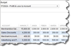 Profit and Loss by Account