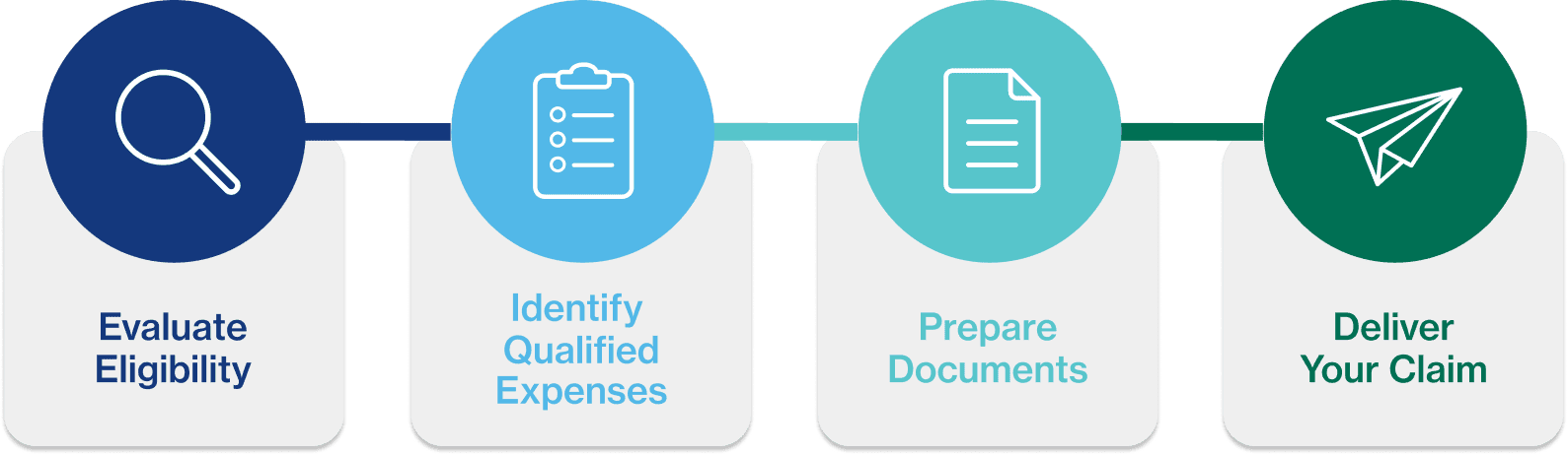 Our Approach to R&D Tax Credits